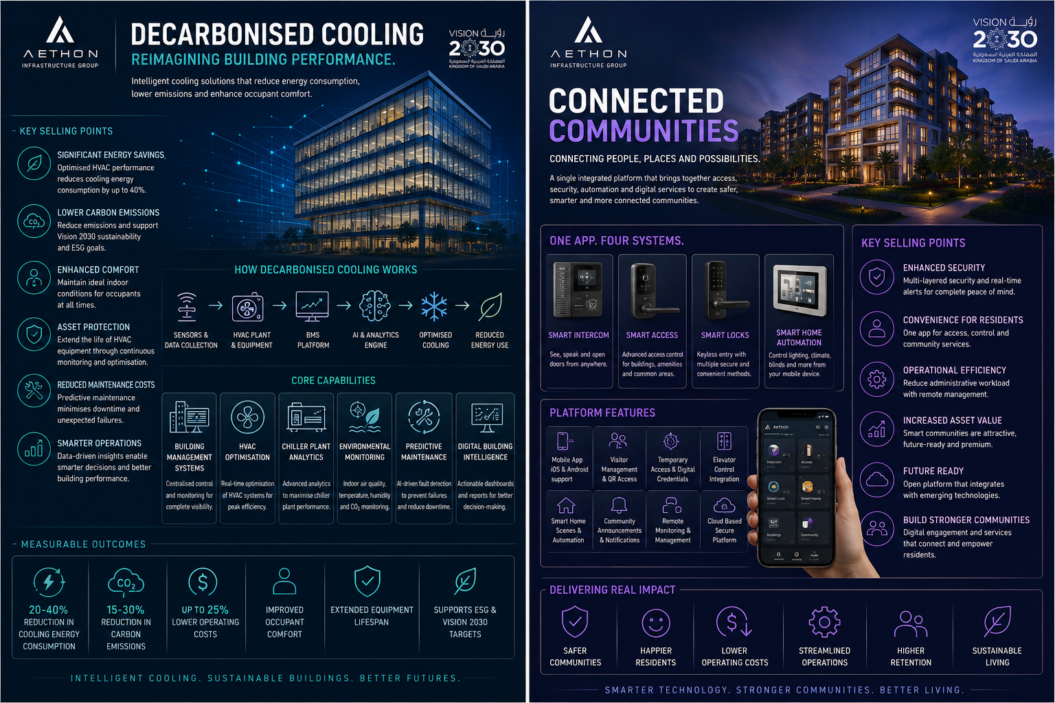 Decarbonised Cooling — Aethon smart buildings